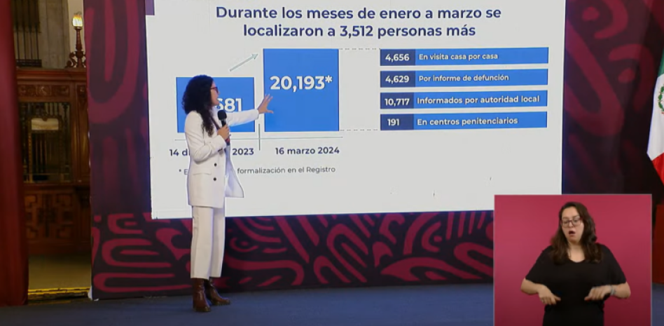Casi 100 mil, el número oficial de desaparecidos: Segob